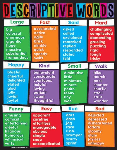 descriptive-words-700-describing-words-with-useful-examples-7esl-english-writing-skills